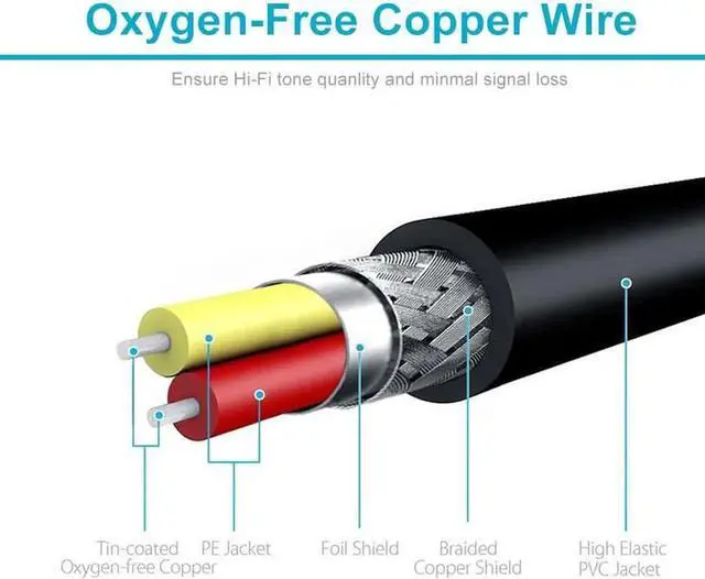 Alt view image 6 of 6 - 1Pcs 30cm 3.5mm Audio Cable Male to Dual Female Splitter Jack Adapter for Computer Mobile Phone Speaker GT66