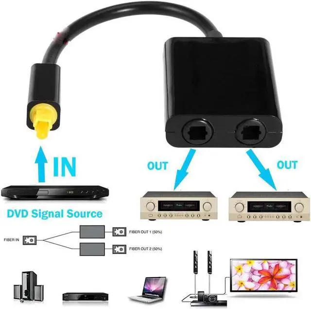 Alt view image 6 of 6 - 1Pcs BEESCLOVER Digital SPDIF Optical Audio Splitter 2 Way Toslink Splitter Adapter SPDIF Optical Cable Splitter Hub for CD DVD