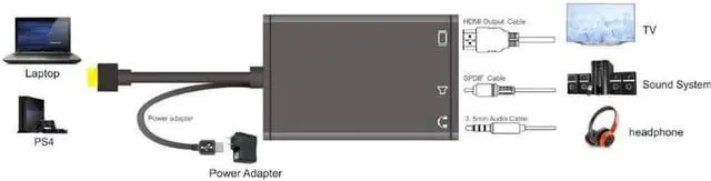 Alt view image 6 of 6 - 1Pcs Hdmi Audio Extractor HDMI to HDMI and Optical TOSLINK SPDIF+3.5mm Stereo Audio Extractor Converter HDMI Audio Splitter Adapter