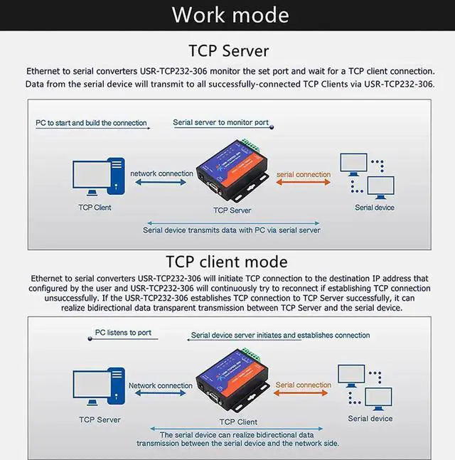 Alt view image 2 of 7 - USR-TCP232-306 Serial Port RS232/RS485/RS422 to TCP Converter with DHCP and Built-in Webpage with 5V 3A Power Supply (1PCS)