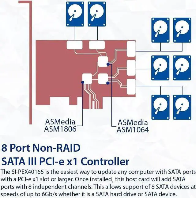 Alt view image 2 of 6 - 8 Port SATA III to PCIe 3.0 x1 Non-RAID Expansion Card Dual ASM1064 Genuine 6.0bps with 8 Drives Attached Low Profile Bracket, SI-PEX40165