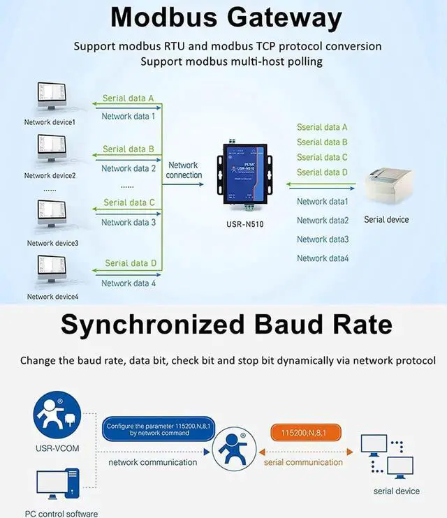 Alt view image 2 of 7 - USR-N510 New Version (H7-4) 1 Port RS485 to Ethernet Converter DC 5-36V Serial Device Server Up to 400Mhz Support Modbus RTU to Modbus TCP Virtual COM with 12V Power Adapter