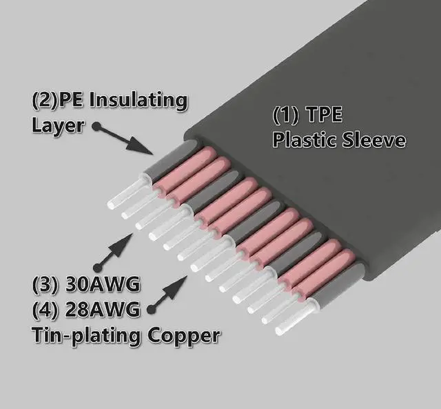 Alt view image 2 of 7 - MicroSD TF Extension Cable Micro SD Extender Express Extender Cord Linker TF Card Reader Adapter for SDHC SDXC UHS-I Stable No FPC Card Reading Test Line Up to 104MB/s (10cm, B21SF)