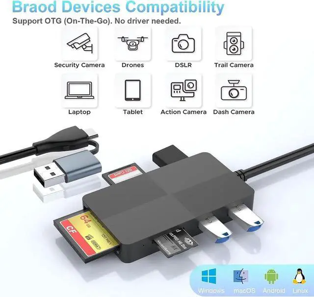 Alt view image 3 of 7 - USB C USB3.0 Multi Card Reader Hub, SD/XD/TF/CF/MS Card Slot with 3 USB3.0, 8 in 2 Memory Card Reader/Adapter/Hub for SD SDXC SDHC CF CFI XD MS TF Micro SD Micro SDXC SDHC MS MMC UHS-I USB Stick Mouse