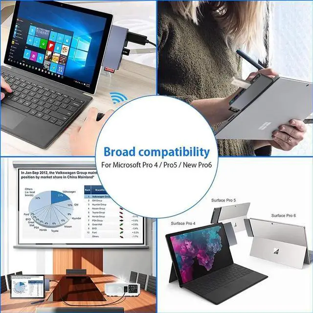 Alt view image 3 of 7 - Surface Pro 6/Pro 5/Pro 4 Docking Station, Microsoft Surface Pro Docking Station with 4K HDMI Port, 3*USB 3.0 Port(5Gps), SD/TF Slot Momery Card Reader for Microsoft Surface Pro 4/5/6