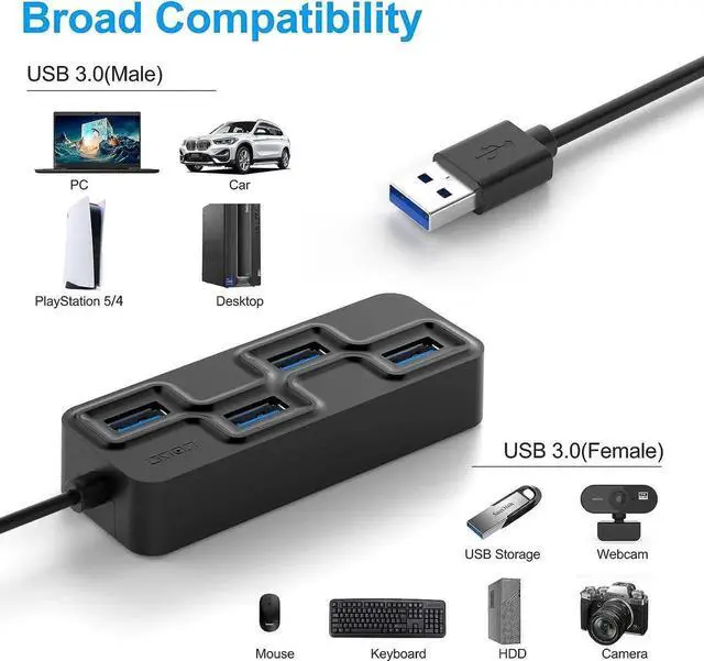Alt view image 4 of 7 - 4-Port USB 3.0 Hub, Ultra-Slim Data USB Hub,Multi USB Port Expander, Fast Data Transfer USB Splitter for MacBook, Mac Pro, Mac Mini, iMac, Surface Pro, XPS, PC, Flash Drive, Mobile HDD