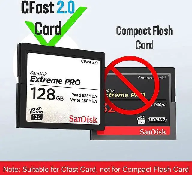Alt view image 6 of 7 - USB 3.0 USB C CFast 2.0 Card Reader Adapter with 10Gbps Speed with USB C to A/C Cable, Compatible for SanDisk, Lexar, Transcend, Sony Card, for Windows/Mac/Linux/Android