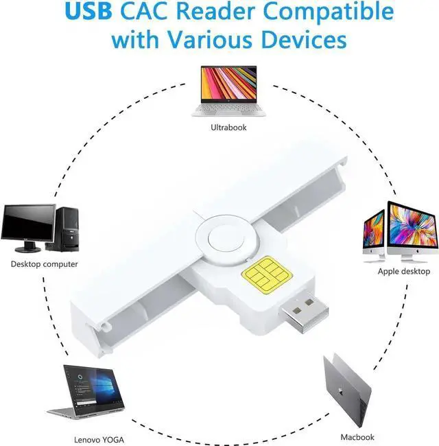 Alt view image 6 of 6 - USB Smartfold Type A CAC Reader, USB A DOD Military USB Common Access CAC Smart Card Reader and ID CAC Card Reader,Compatible with Mac Os, Windows,Linux(Mini Foldable and Portable Type A) New