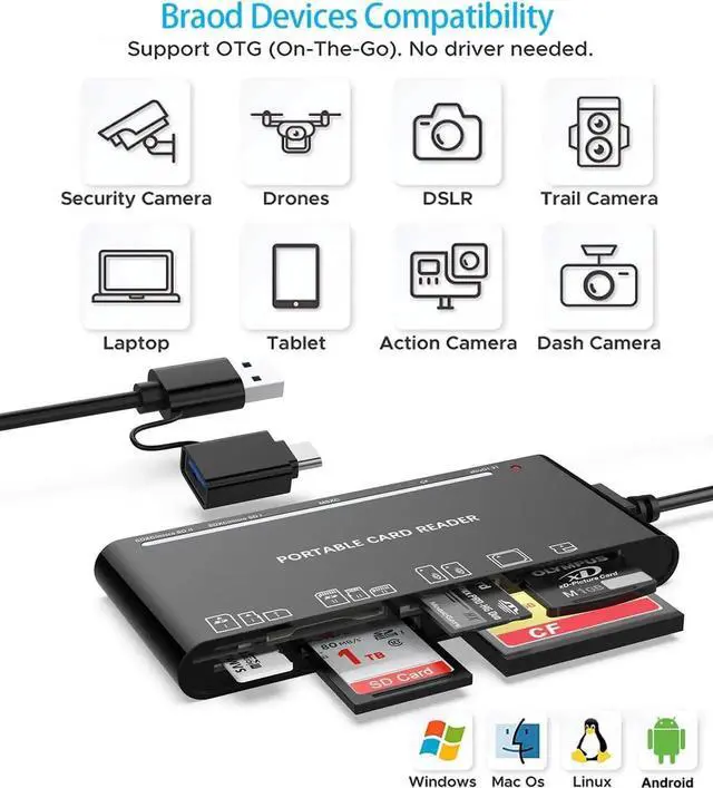 Alt view image 4 of 6 - USB C USB3.0 Multi Card Reader, SD/TF/CF/Micro SD/XD/MS 7 in 1 Memory Card Reader/Adapter/Hub for SD SDXC SDHC CF CFI TF Micro SD Micro SDXC Micro SDHC MS MMC UHS-I Cards,for Windows/Mac/Linux/Android