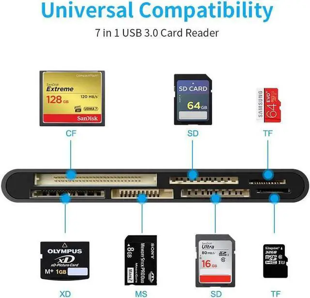 Alt view image 3 of 6 - USB C USB3.0 Multi Card Reader, SD/TF/CF/Micro SD/XD/MS 7 in 1 Memory Card Reader/Adapter/Hub for SD SDXC SDHC CF CFI TF Micro SD Micro SDXC Micro SDHC MS MMC UHS-I Cards,for Windows/Mac/Linux/Android