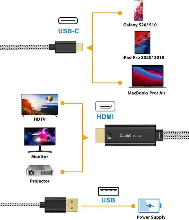 Alt view image 5 of 7 - USB C to HDMI Cable with USB Charge 6FT, CableCreation Type C to HDMI Cord Compatible with MacBook/Pro/Air, Galaxy S20/ S10, LG G5/ Q8/ V20, OnePlus 7(Pro)/ 7T (Pro), HDMI to USB C