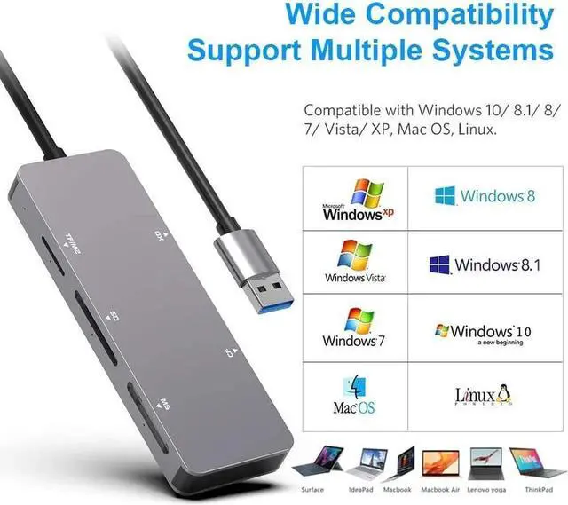 Alt view image 6 of 7 - USB 3.0 Multi-Card Reader, 6-in-1 USB 3.0 SD Card Reader for SD/CF/TF/XD/MS/M2 Memory Card, Memory Card Reader 5Gbps Read and Write Compatible with Windows XP/Vista/7/8/10, Mac OS, Linux