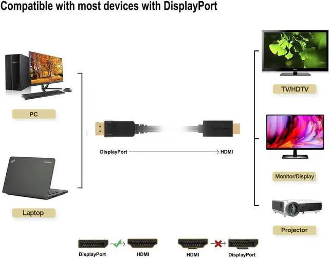 Alt view image 4 of 7 - DisplayPort to HDMI Cable 6ft, CableCreation DP to HDMI Male to Male Adapter, 4K x 2K & 3D Audio/Video Converter, 1.8m/ Black