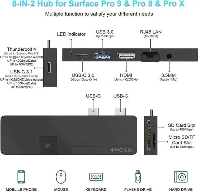 Alt view image 3 of 7 - Surface Pro 9 Pro 8 Docking Station Hub with 4K HDMI, Full-Function Type C (Display+10Gbps Data+100W PD Charging), 100M Ethernet,USB3.0,Type C Data Audio SD/TF Card Slot for Microsoft Surface Pro 9/8