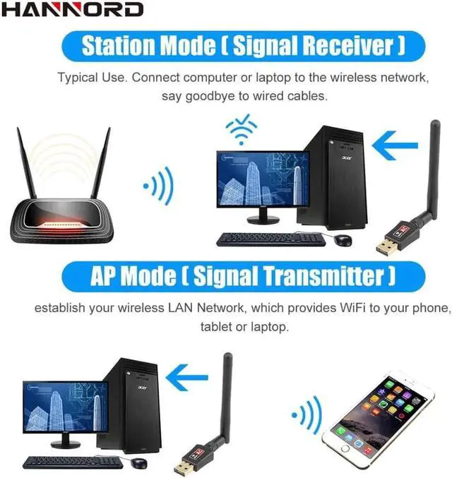 Alt view image 3 of 5 - WiFi Adapter AC600M Dual Band 5G/2.4GHz Wireless USB Adapter Network Card Wifi Receiver USB Ethernet LAN Adapter for PC