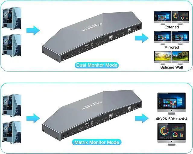 Alt view image 4 of 7 - 4K@60HZ KVM Switch 2 Monitors 2 Computers, HDMI 2 Port Dual Monitor KVM, KVM Switch Dual Monitor 4K@60Hz, USB Hub, Stereo Audio, Hotkey, Button Switching, PC Keyboard Mouse Switcher Box with Cables