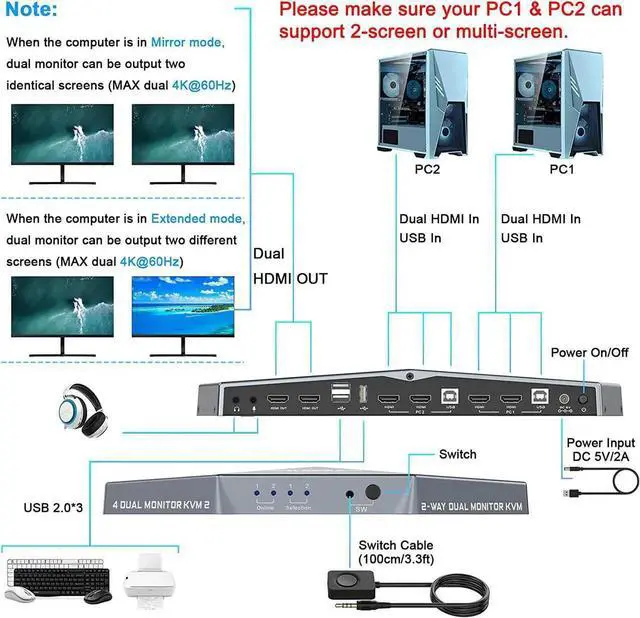 Alt view image 6 of 7 - 4K@60HZ KVM Switch 2 Monitors 2 Computers, HDMI 2 Port Dual Monitor KVM, KVM Switch Dual Monitor 4K@60Hz, USB Hub, Stereo Audio, Hotkey, Button Switching, PC Keyboard Mouse Switcher Box with Cables