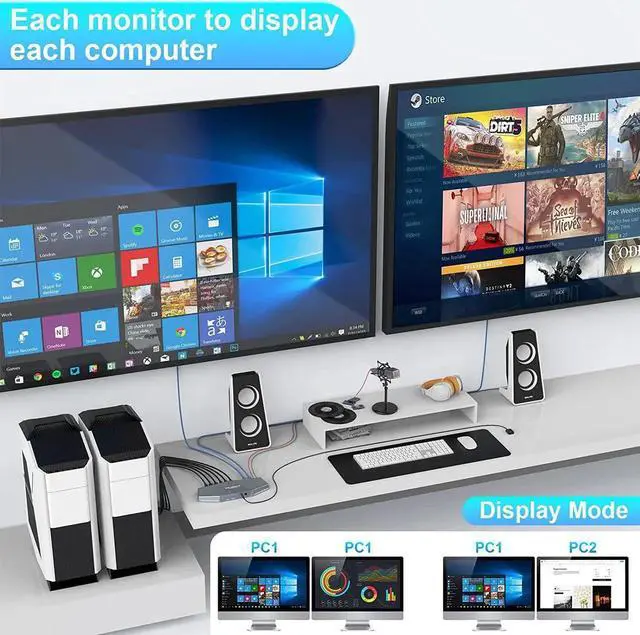 Alt view image 5 of 7 - 4K@60HZ KVM Switch 2 Monitors 2 Computers, HDMI 2 Port Dual Monitor KVM, KVM Switch Dual Monitor 4K@60Hz, USB Hub, Stereo Audio, Hotkey, Button Switching, PC Keyboard Mouse Switcher Box with Cables