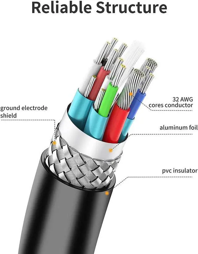 Alt view image 6 of 6 - ?Mini HDMI to HDMI Cable, High Speed 4K HDMI 2.0 Adapter Male to Male, Compatible with Graphics Card,HDTV,Tablet,Camera,Sony HDR-XR50,Nikon Z6 Canon EOS RP/EOS R/EOS 7D Mark II/XA40, 3ft