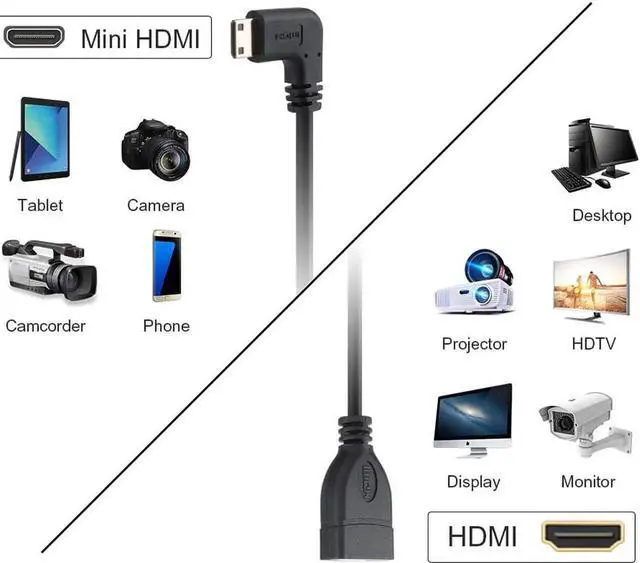 Alt view image 7 of 7 - Mini HDMI to HDMI Cable, CableCreation 0.5ft 90 Degree Right Angle Mini-HDMI Male to HDMI Female Adapter, Support 1080P Full HD, 3D,for Camera, Camcorder, Graphics Card, Laptop,Tablet, 0.15M, Black