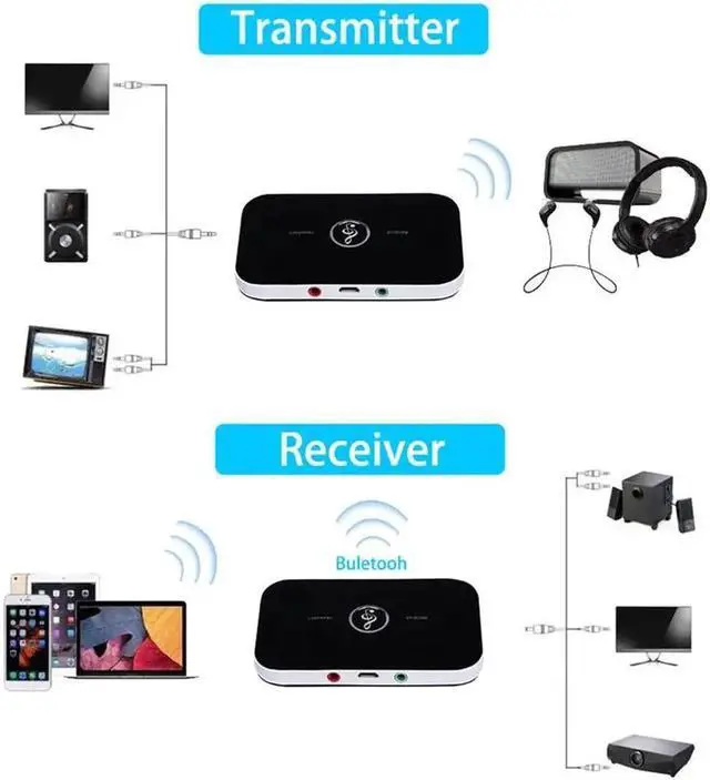 Alt view image 3 of 5 - Bluetooth 5.0 Audio Transmitter Receiver RCA 3.5mm AUX Jack USB Dongle Music Wireless Adapter For Car PC TV Headphones