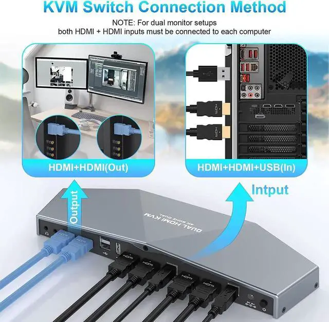 Alt view image 6 of 7 - 4K@60HZ 2 PCs Dual Monitor KVM Switch, HDMI KVM Switch Dual Monitor Suitable for 2 Computers + 2 Monitors with Audio, USB Powered, Hotkey Switch, 4K Monitor hdmi Switch with Cables