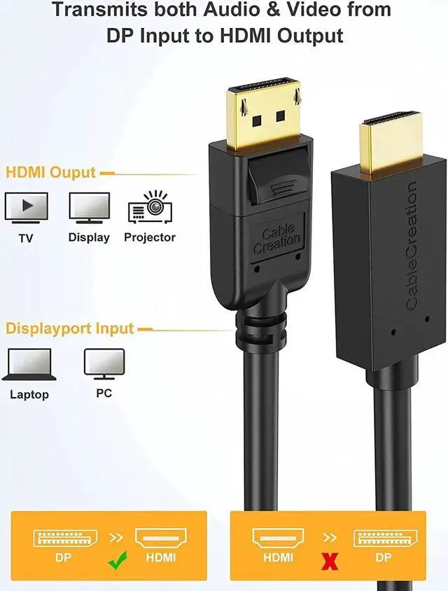 Alt view image 4 of 7 - DisplayPort to HDMI Cable(2-Pack), CableCreation 6FT DisplayPort to HDMI Cable, Eyefinity Multi-Screen, 4K & 3D Audio/Video Converter, 1.8M / Black