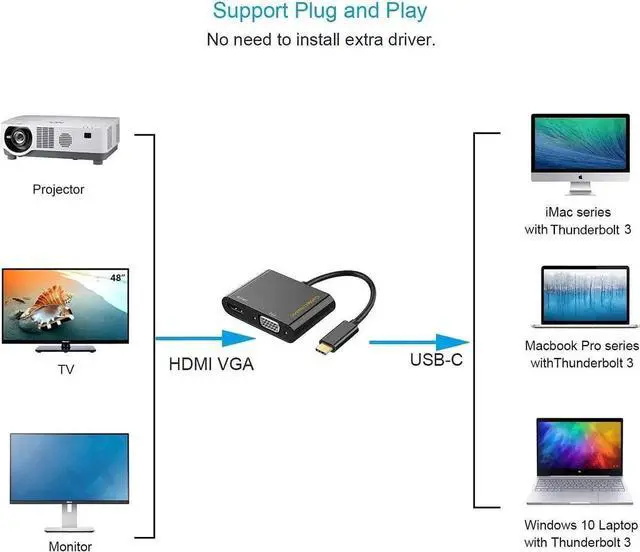 Alt view image 7 of 7 - USB C to VGA HDMI Adapter Bundle with 1.5FT 3.5mm Aux Cable