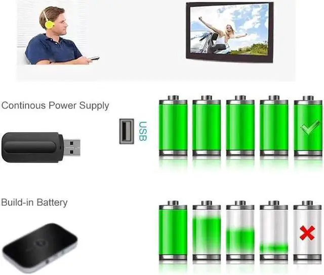 Alt view image 2 of 5 - Bluetooth receiver TV Audio Stereo Music USB Wireless Adapter For Bluetooth Headphones PC 3.5mm AUX Bluetooth Adapter