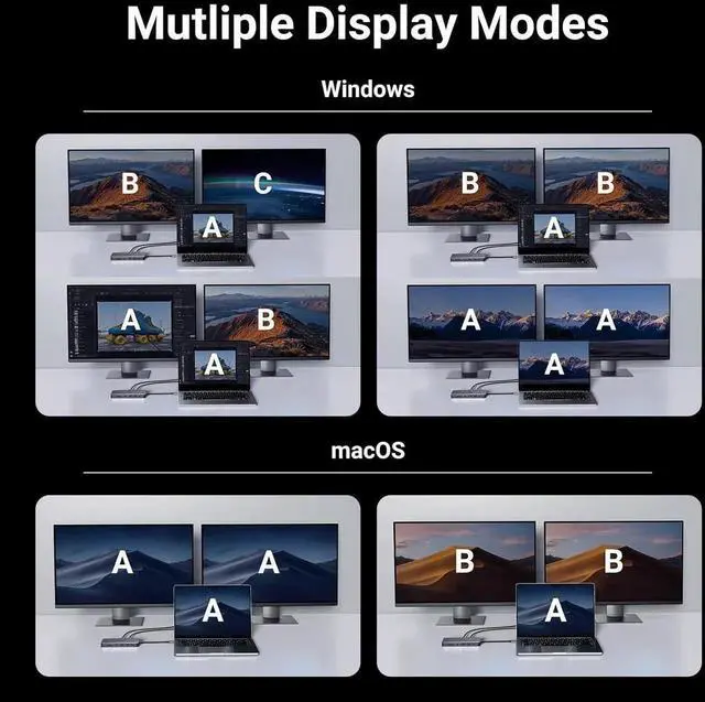 Alt view image 6 of 7 - Revodok Pro 211 Laptop Docking Station 11 in 1 USB C Dock Dual HDMI 4K@60Hz Single 8K@30Hz 10Gbps Data Port 100W PD Gigabit Ethernet, SD/TF Card Reader Compatible for Thinkpad, Zenbook and more