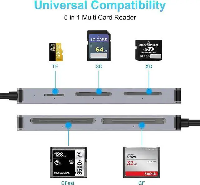 Alt view image 4 of 7 - CFast Card Reader USB C USB 3.0, CFast 2.0 Multi Card Reader, CFast/XD/CF/SD/TF 5 in 1 Memory Card Reader/Adapter/Hub for CFast SD SDXC SDHC CF CFI Micro SD SDXC XD,for Windows/Mac/Linux/Android