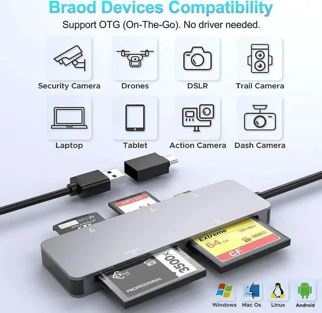 Alt view image 2 of 7 - CFast Card Reader USB C USB 3.0, CFast 2.0 Multi Card Reader, CFast/XD/CF/SD/TF 5 in 1 Memory Card Reader/Adapter/Hub for CFast SD SDXC SDHC CF CFI Micro SD SDXC XD,for Windows/Mac/Linux/Android