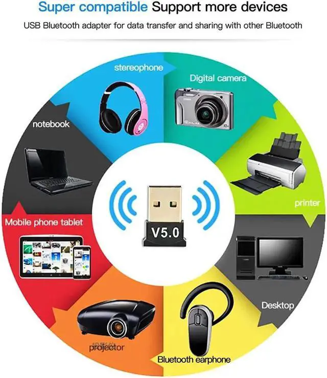 Alt view image 5 of 5 - Bluetooth 5.0 Adapter Transmitter Receiver Audio Bluetooth Dongle Wireless Adapter for Computer PC Laptop Mouse Newest