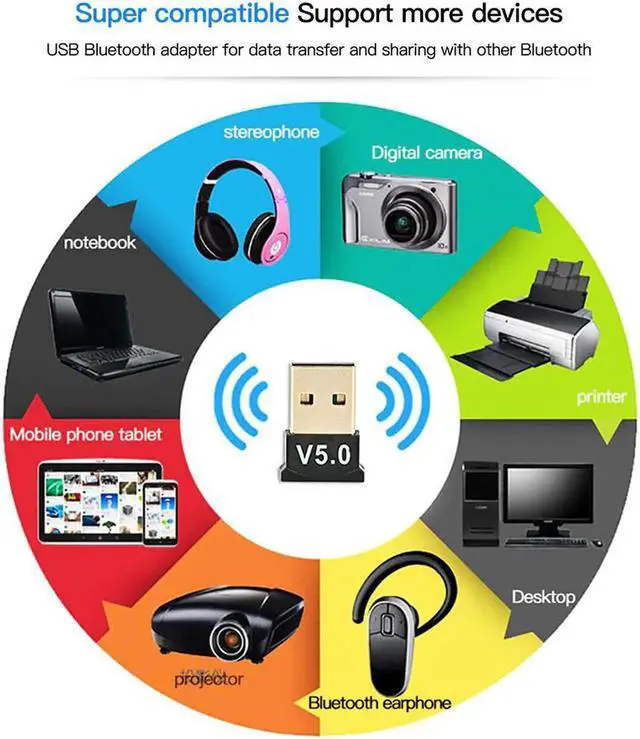 Alt view image 2 of 5 - Bluetooth 5.0 Adapter Dongle Audio Transmitter Bluetooth Receiver Wireless Adapter for Computer PC Laptop