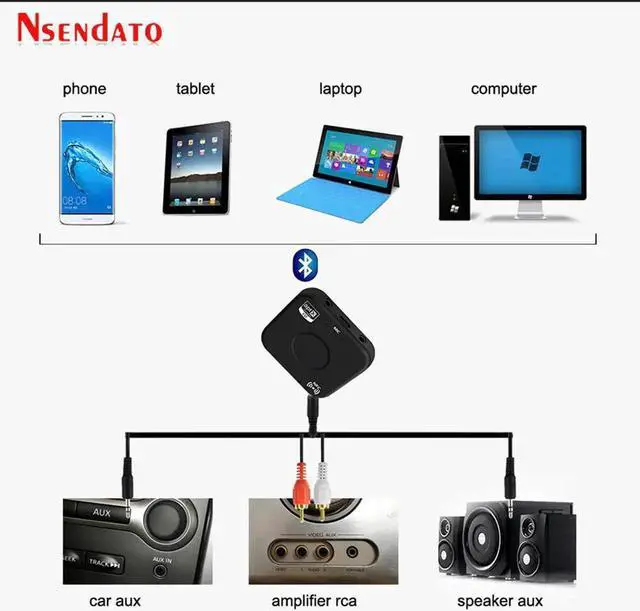 Alt view image 4 of 5 - Wireless Bluetooth 4.2 Audio Receiver Adapter B7 Plus CSRA64215 Wireless Bluetooth Music Receiver aptx low latency 3.5mm Car Aux