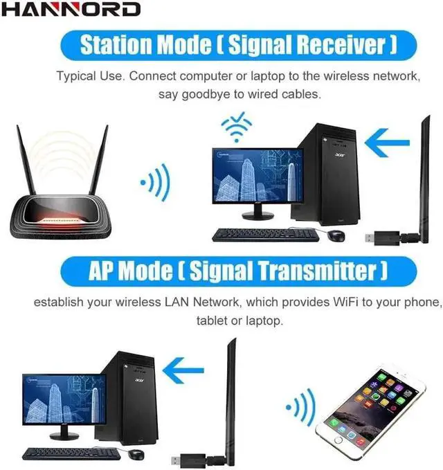 Alt view image 3 of 5 - WiFi Adapter AC1200M Dual Band 5G/2.4GHz Wireless USB Adapter Network Card Wifi Receiver USB Ethernet LAN Adapter for PC