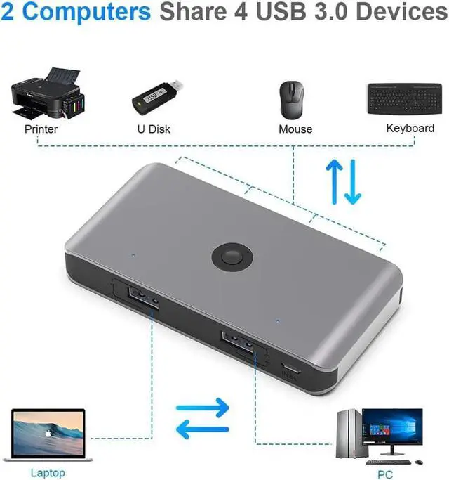 Alt view image 2 of 7 - USB 3.0 Switch Selector, KVM Switch Adapter 2 Computers Sharing 4 USB Devices, USB Peripheral Switcher Box Hub for PC Printer Scanner Mouse Keyboard with One Button Swapping and 2 Pack USB Cable