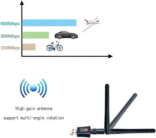 Alt view image 4 of 5 - 600Mbps Wireless USB Wi-Fi Adapter 2.4GHz/5.8GHz WiFi Dual Band Antenna Dongle PC Mini Computer 2dBi Network Card Receiver 802.1