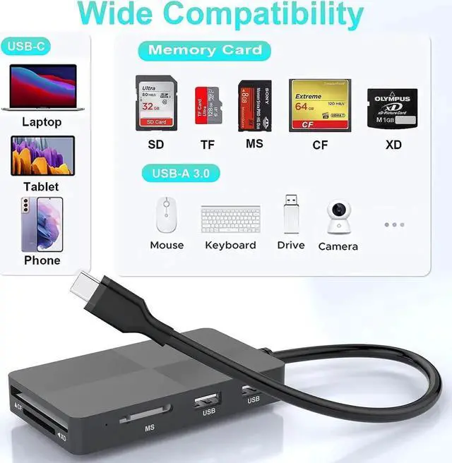 Alt view image 4 of 7 - USB C Multi Card Reader Hub, 5 Memory Cards with Extra 3 USB3.0, SD/TF/CF/Micro SD/XD/MS Memory Card Reader/Adapter/Hub for SD SDXC SDHC CF CFI TF Micro SD Micro SDXC SDHC MS MMC UHS USB Stick Mouse