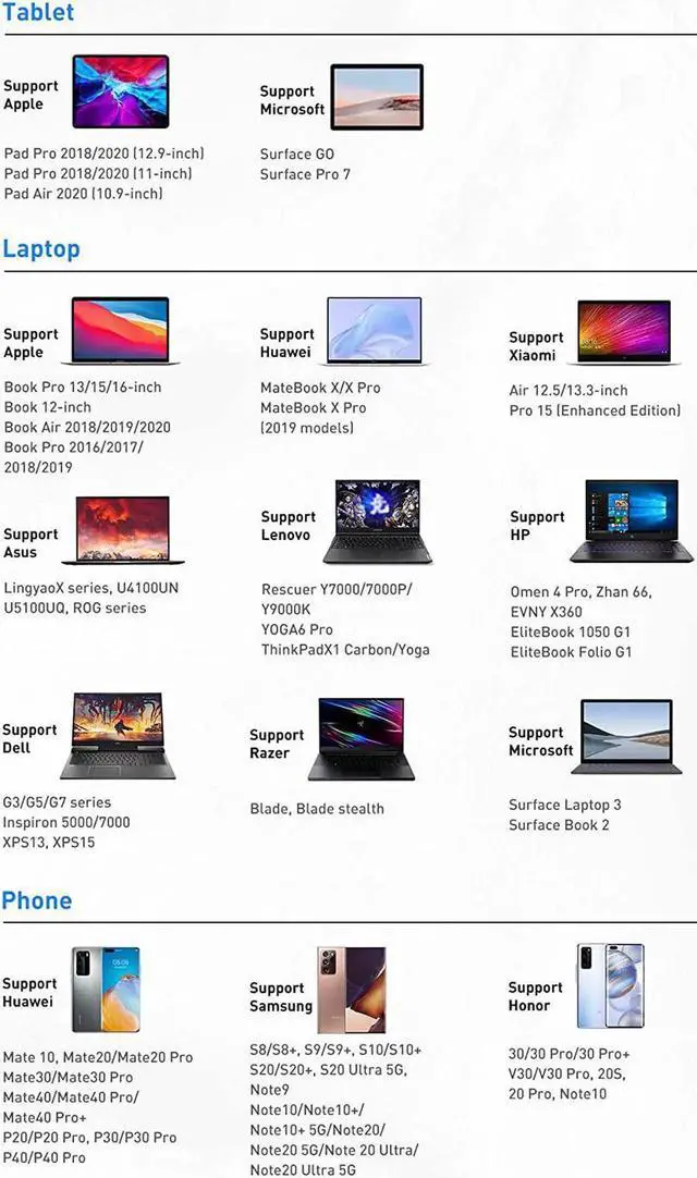 Alt view image 5 of 7 - USB C Hub, Baseus Docking Station with 4K HDMI, 100W PD Charging, 3 USB 3.0 Ports, 1000Mbps Ethernet Port, USB C Adapter Compatible with MacBook Pro, Surface, Dell, HP and Other USB-C Laptops