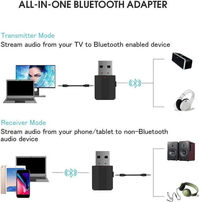 Alt view image 2 of 5 - 2 In 1 Bluetooth 5.0 Transmitter Adapter TV Receiver USB Bluetooth Wireless Adapters For PC Car Kit + Button Switch