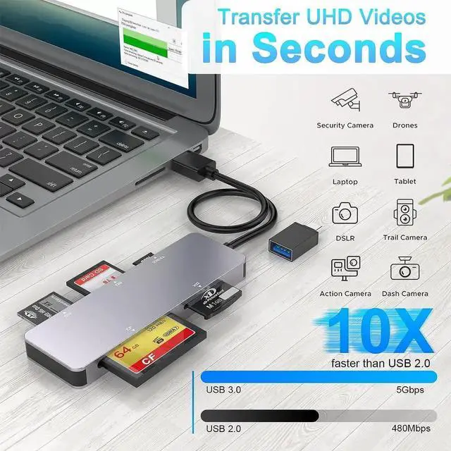 Alt view image 7 of 7 - USB C USB3.0 Multi Card Reader, 6-in-1 SD Card Reader USB for SD/CF/TF/XD/MS/M2 Memory Card, Micro SD Memory Card Reader 5Gbps Read and Write Compatible with Windows XP/Vista/7/8/10, Mac OS, Linux