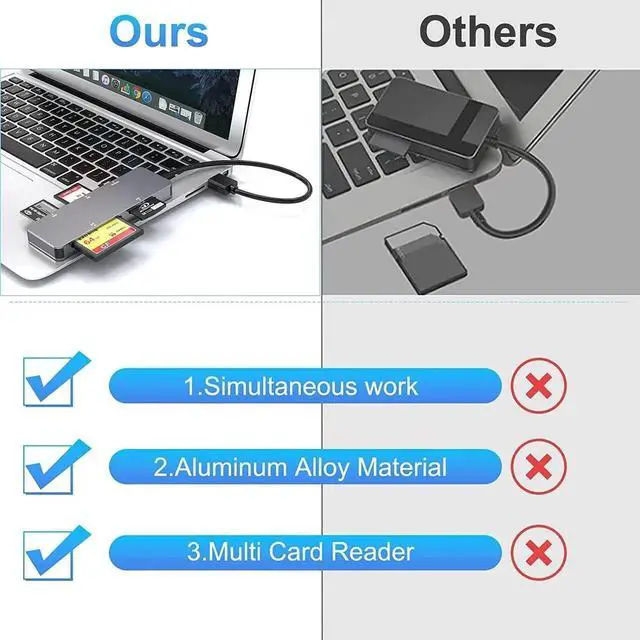 Alt view image 4 of 7 - USB C USB3.0 Multi Card Reader, 6-in-1 SD Card Reader USB for SD/CF/TF/XD/MS/M2 Memory Card, Micro SD Memory Card Reader 5Gbps Read and Write Compatible with Windows XP/Vista/7/8/10, Mac OS, Linux