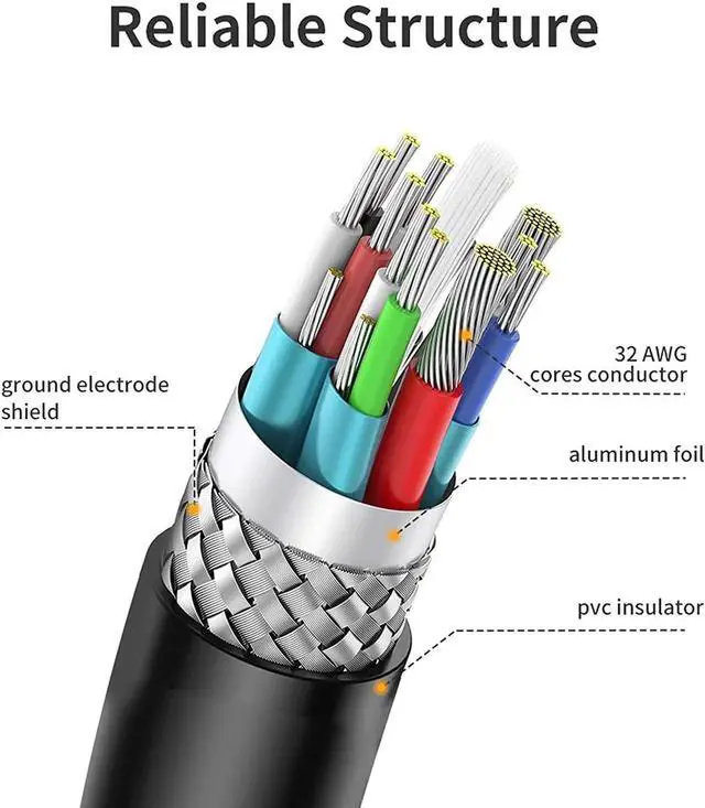 Alt view image 5 of 7 - 4K Micro HDMI to HDMI Cable Adapter, 4K 60Hz Ethernet 3D Audio Return, Compatible with GoPro Hero 8/7/6/5, Raspberry Pi 4, A6000, A6300, Nikon Camera, Lenovo Yoga 3 Pro, Yoga 710, 3ft
