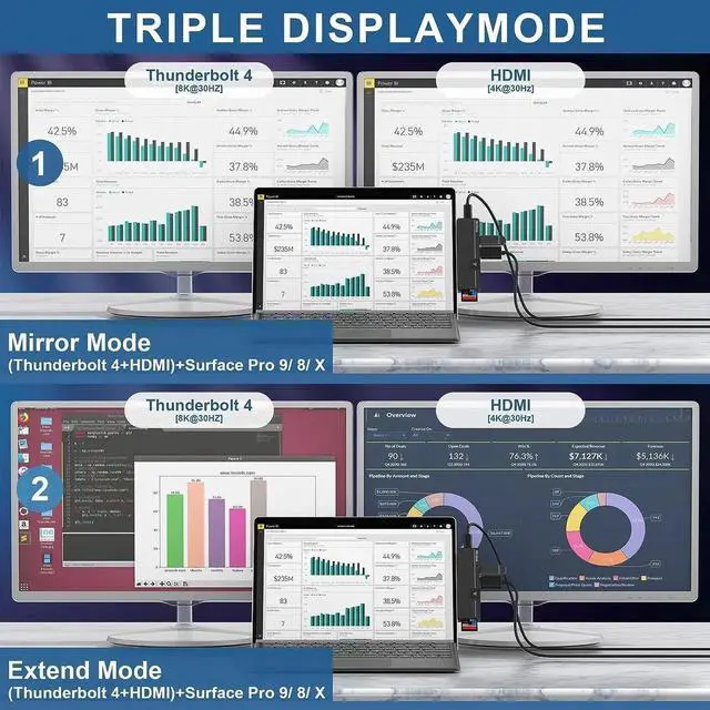 Alt view image 2 of 7 - USB-C Port(5Gbps), 2*USB 3.0(5Gbps), Audio, SD/TF Card for Microsoft Surface Pro 9/8/X