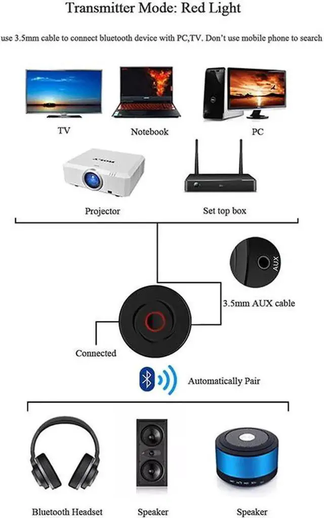 Alt view image 4 of 5 - JAENFONG 2 IN 1 Bluetooth 5.0 4.2 Receiver Transmitter RCA 3.5mm 3.5 Jack AUX Stereo Car Wireless Audio Adapter For PC TV Speaker