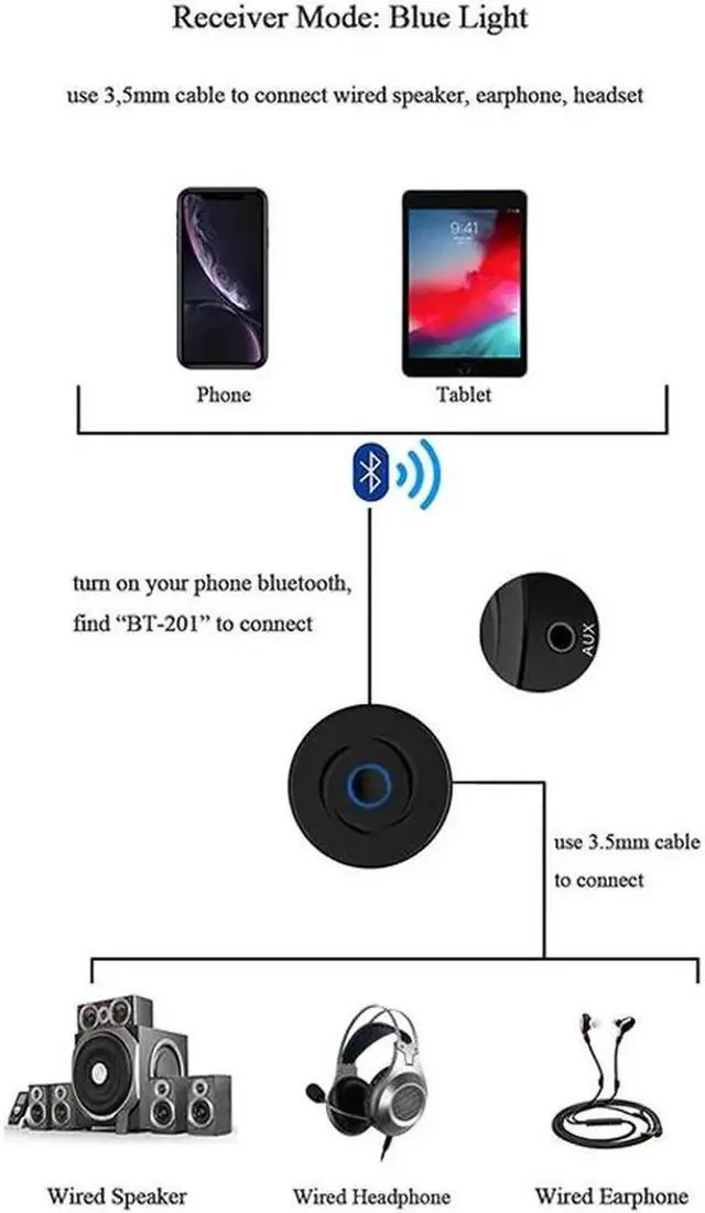 Alt view image 2 of 5 - JAENFONG 2 IN 1 Bluetooth 5.0 4.2 Receiver Transmitter RCA 3.5mm 3.5 Jack AUX Stereo Car Wireless Audio Adapter For PC TV Speaker