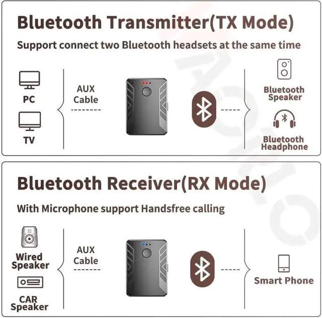 Alt view image 2 of 5 - JAENFONG Bluetooth 5.0 Audio Transmitter Receiver Pair with TWO Headphones 3.5mm AUX RCA Wireless Adapter for TV PC Car Speaker