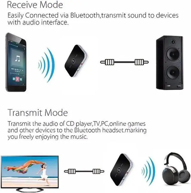 Alt view image 5 of 5 - JAENFONG B6 Bluetooth 5.0 Transmitter Receiver Wireless Audio Adapter For PC TV Headphone Car 3.5mm 3.5 AUX Music Receiver Sender