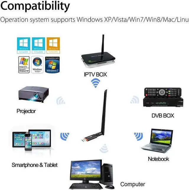 Alt view image 4 of 5 - JAENFONG 3.0 Wifi Adapter 2.4G 5G Driver Antenna 1200Mbps Wifi Ethernet Network Card Dual Band wireless Wifi Dongle Receiver